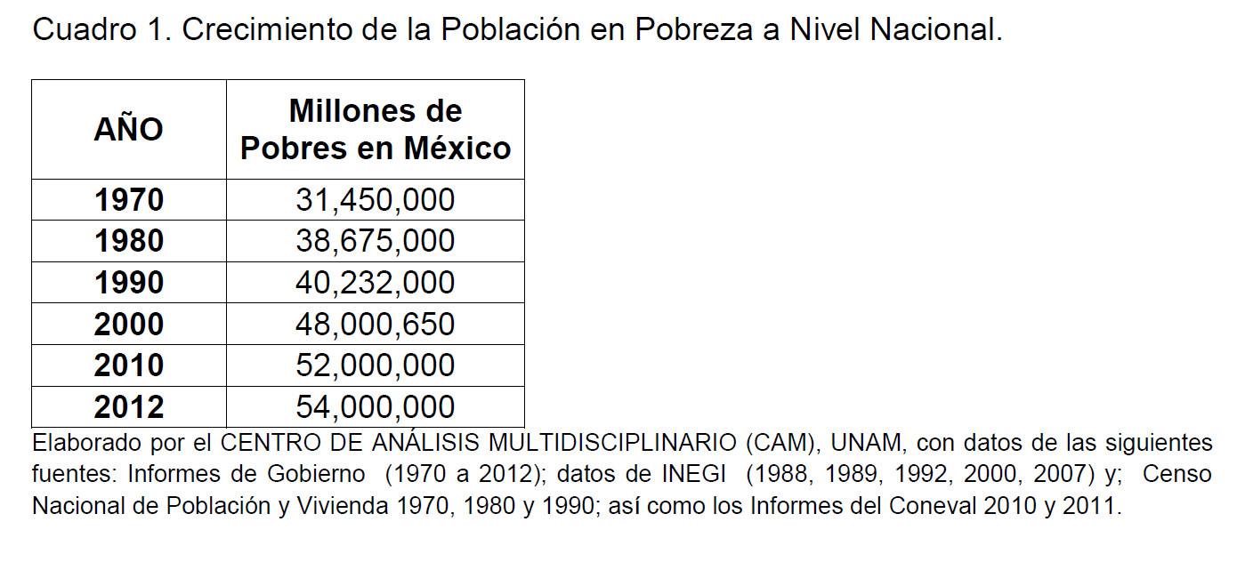 ESTADISTICAS NIVELES DE POBREZA estadisticas niveles de pobreza: