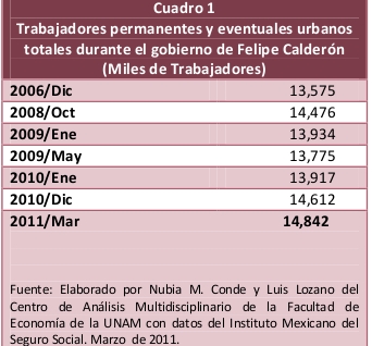 Cuadro1