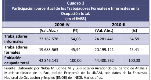 Cuadro3