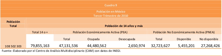 Cuadro9