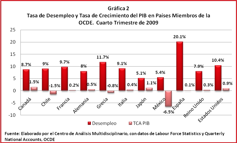 Grafica2