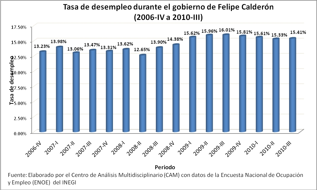 Grafica3