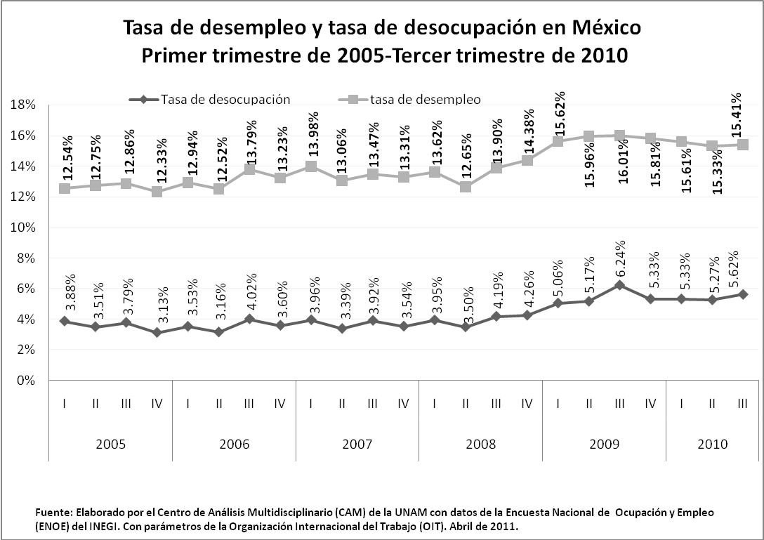 Grafica4