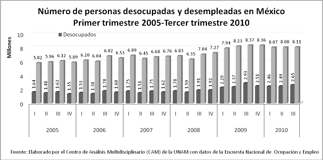 Grafica5