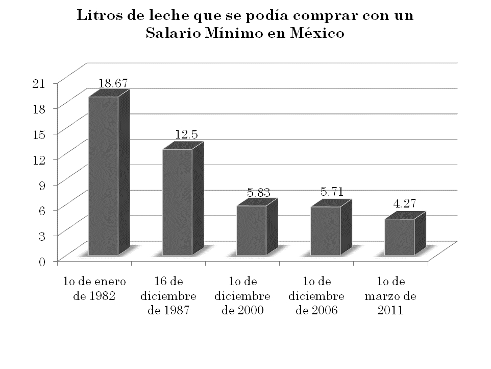 grafica8