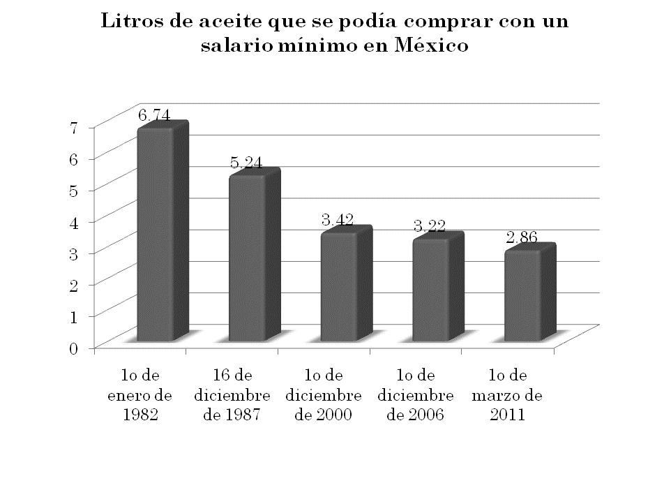 grafica9
