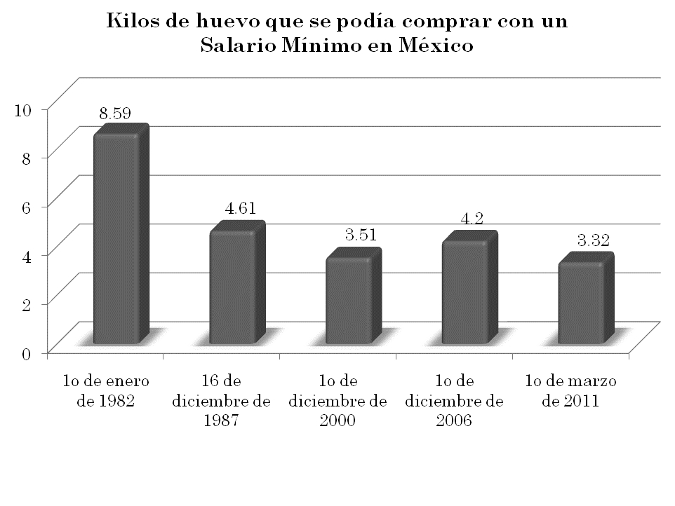 grafica10