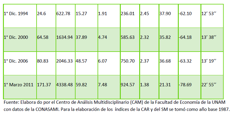 Cuadro3