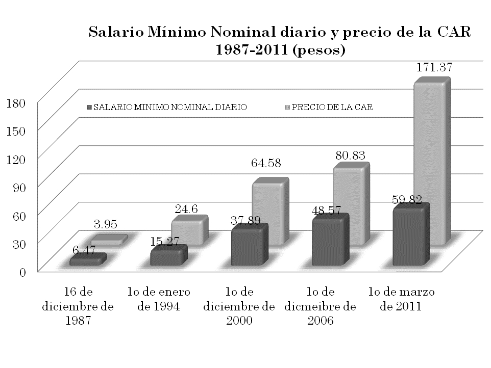 grafica11