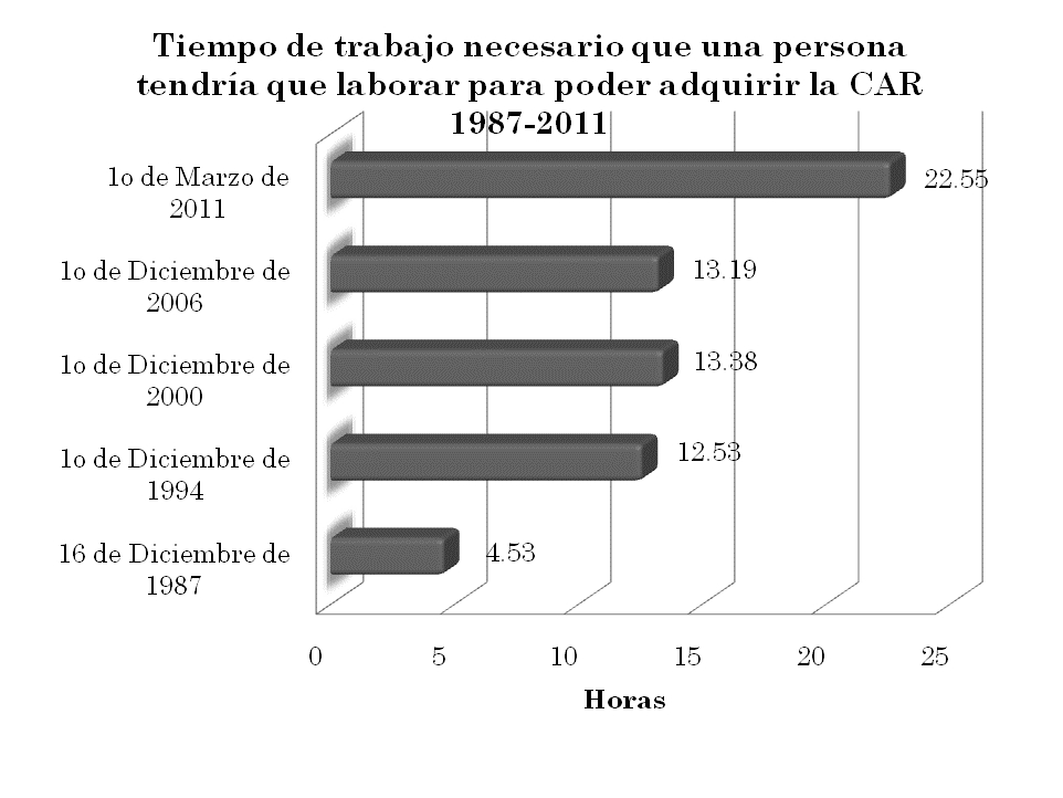 grafica12