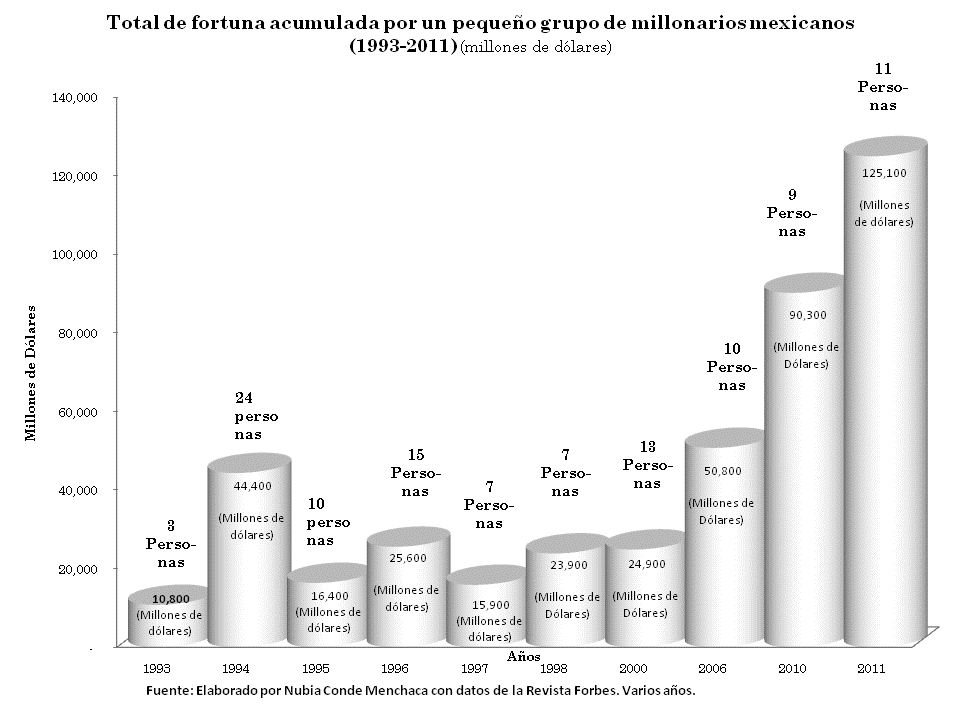 grafica15