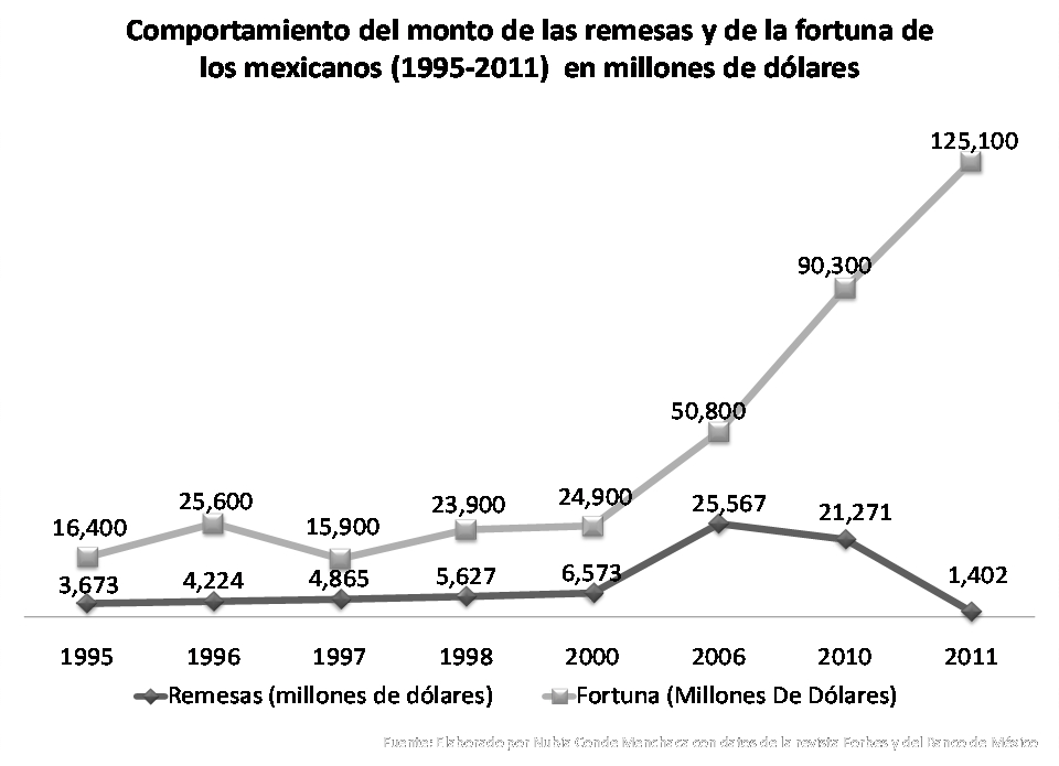 grafica17