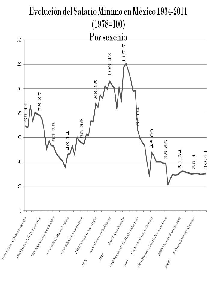 grafica2