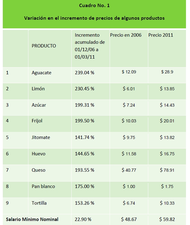 Cuadro 1