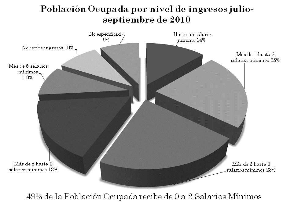 grafica4