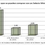 grafico13a